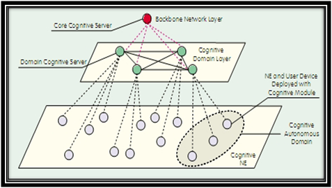 uc berkeley ee122 project2 ns2