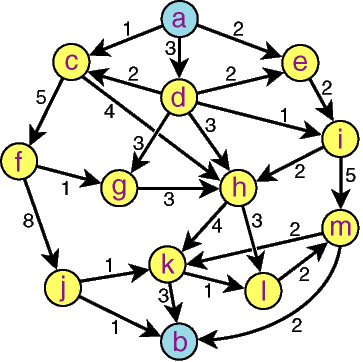 Architecture-of-Shortest-Path-Routing