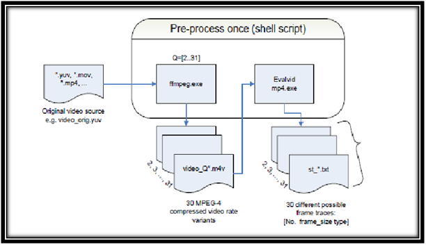 PreProcessing-Steps-in-EvalVid